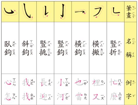 6畫國字|【筆畫索引】按國字筆劃筆順查詢怪字難字異體字的筆畫檢字法